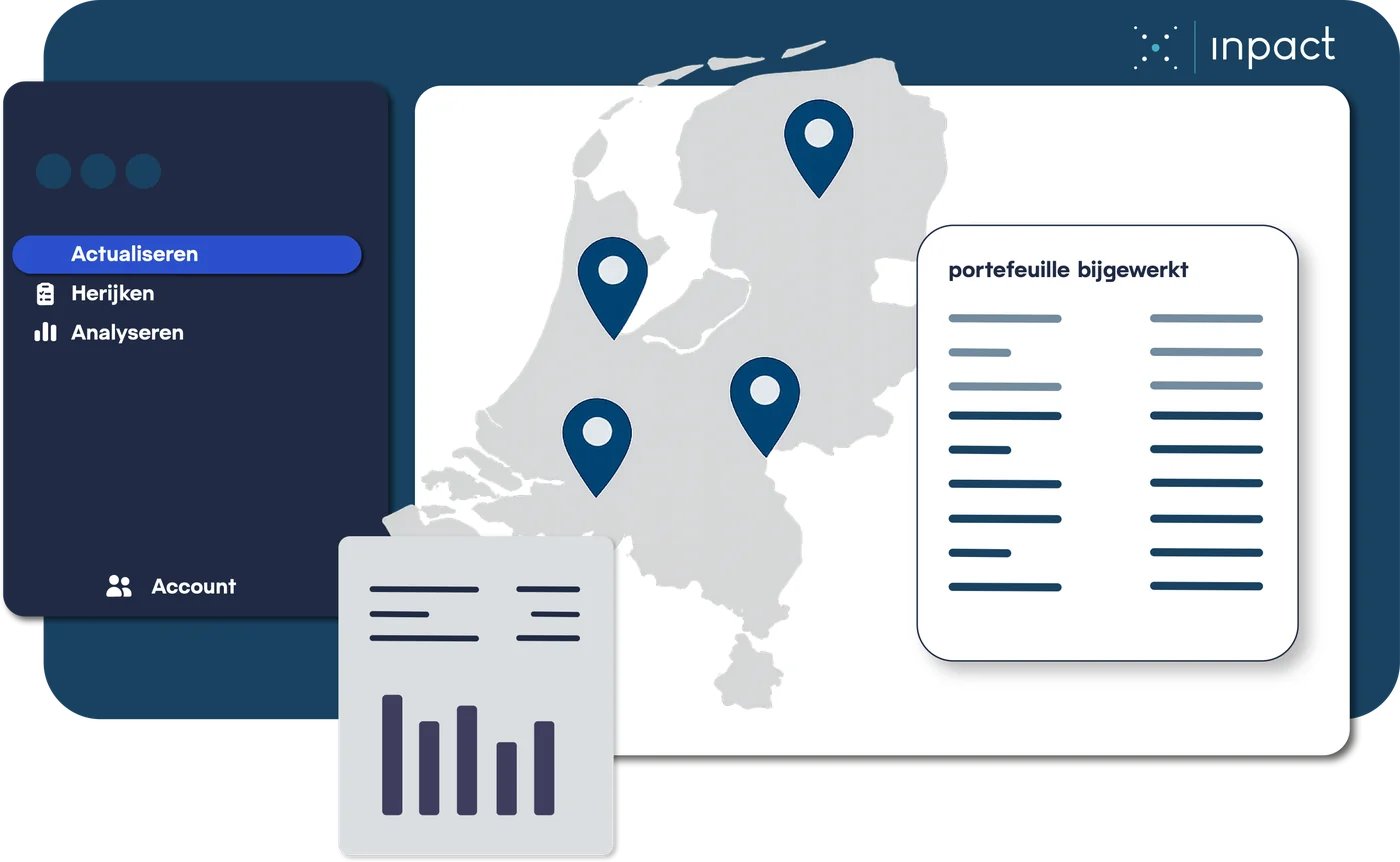 Vastgoedverrijkingen: een menu met actualiseren, herijken en analyseren naast een kaart van Nederland met gemarkeerde panden en een overzicht met de melding dat de portefeuille is bijgewerkt