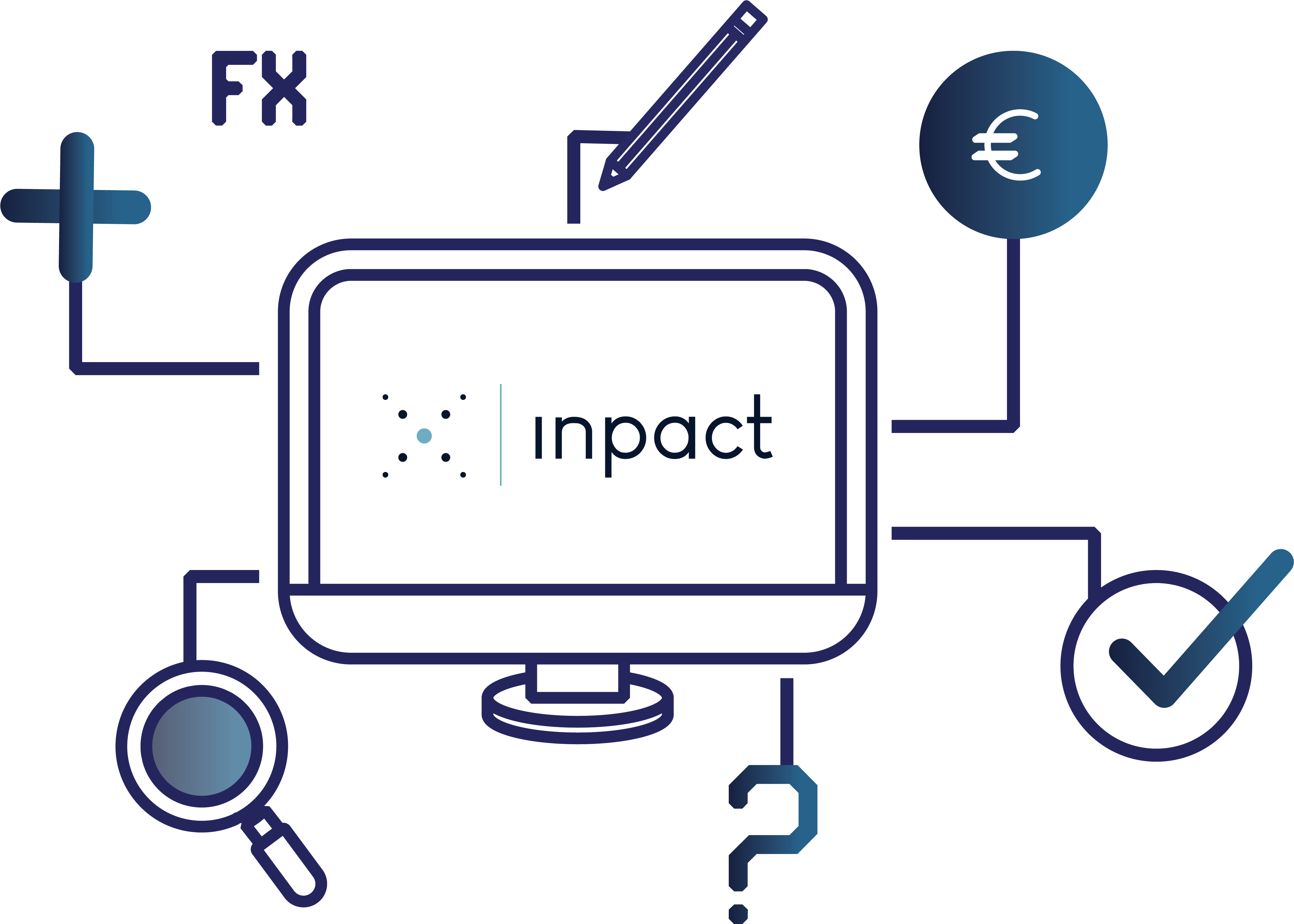 Inpact